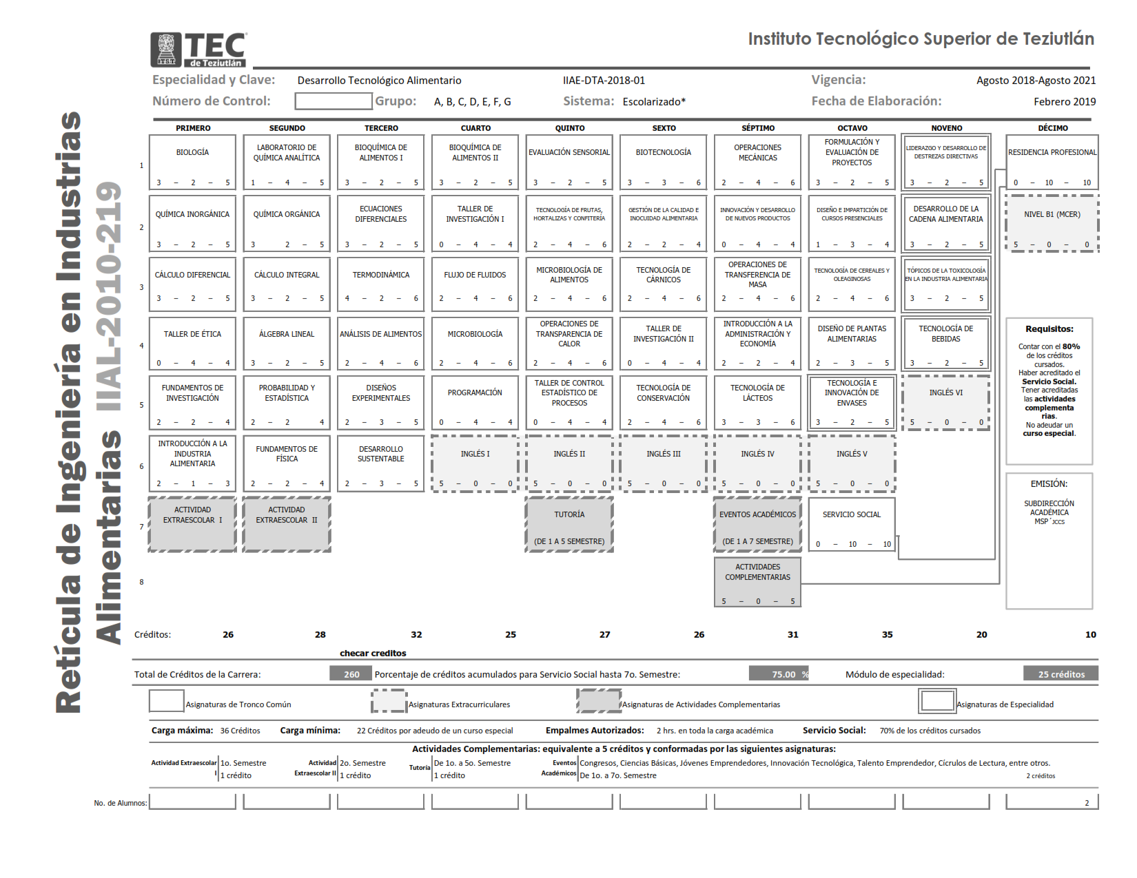 Retícula de Ingeniería en Industrias Alimentarias Modular IIAL-2010-219