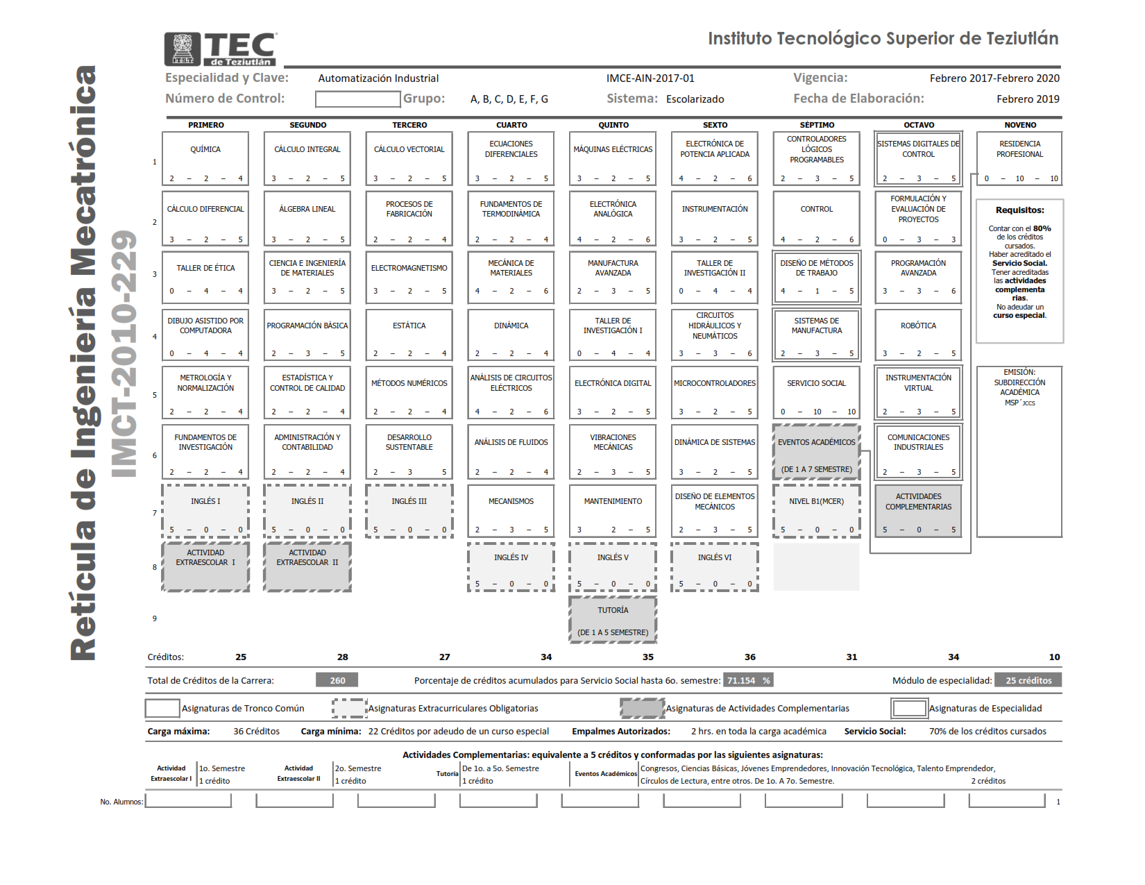 Retícula de Ingeniería Mecatrónica IMCT-2010-229