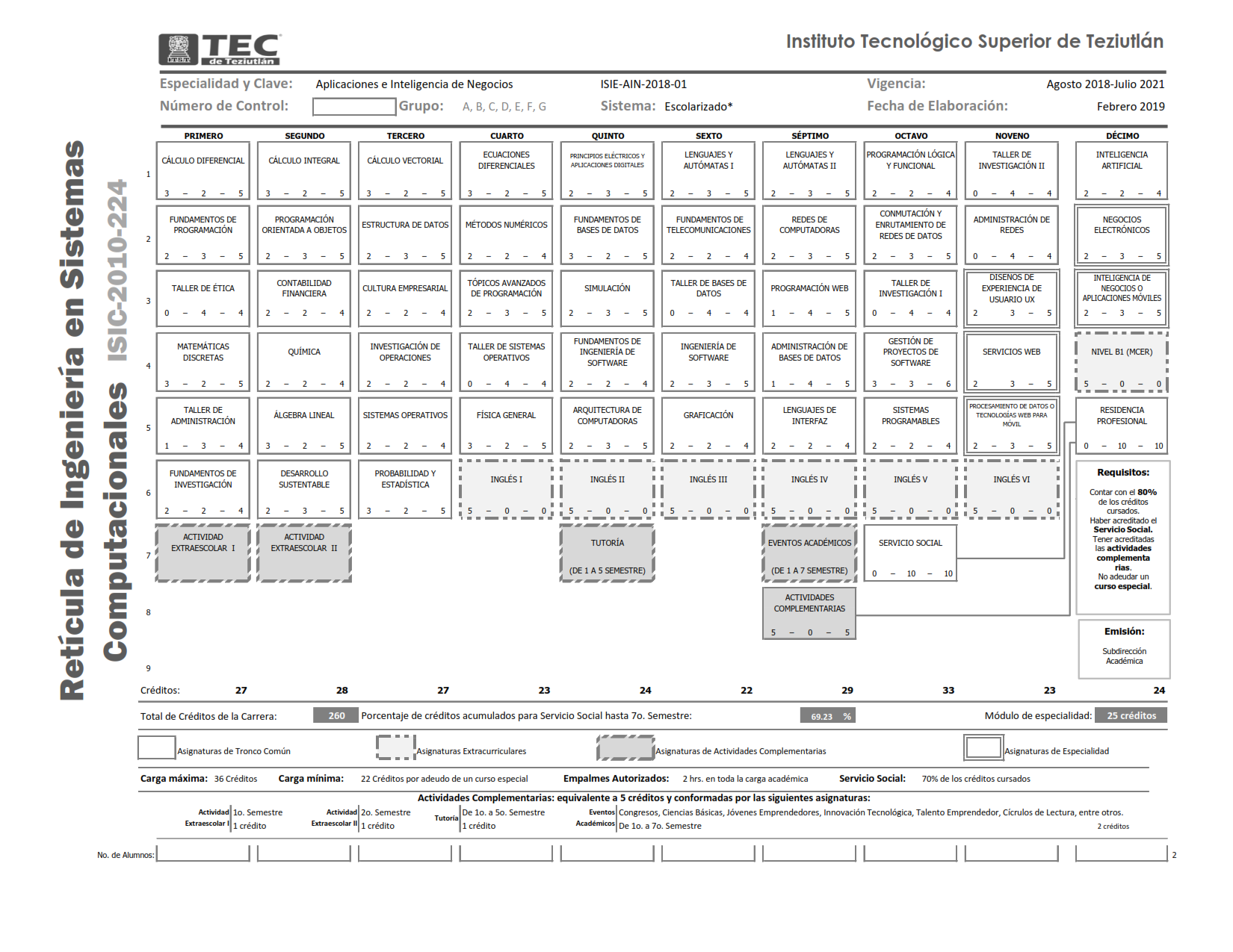 Retícula de Ingeniería en Sistemas  Computacionales Modular ISIC-2010-224