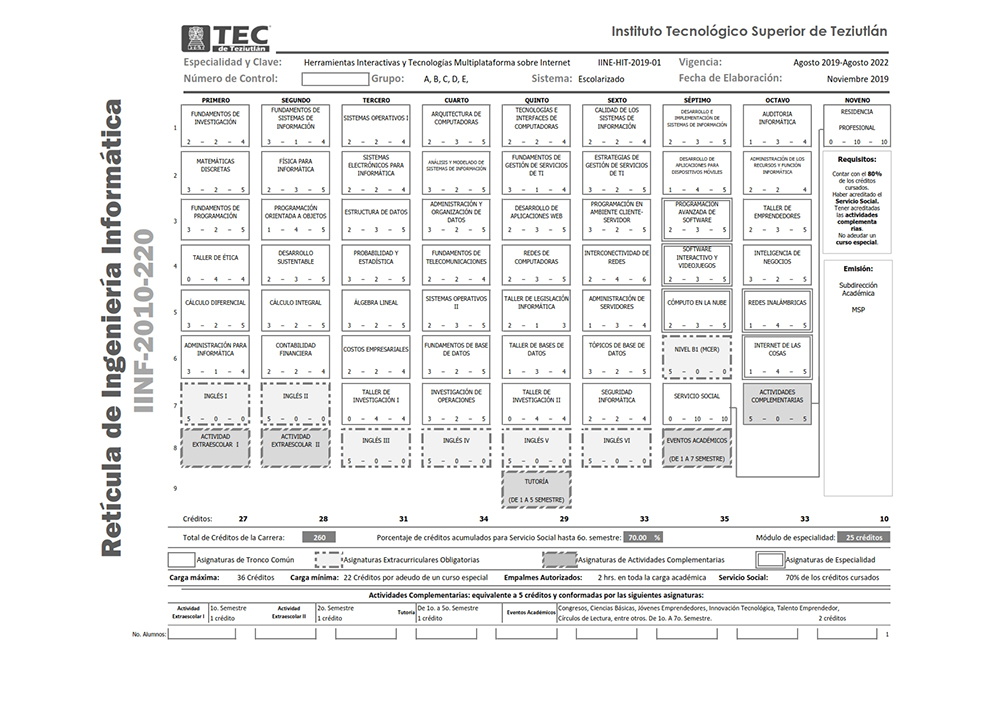 Retículade Ingeniería Informática IINF-2010-220