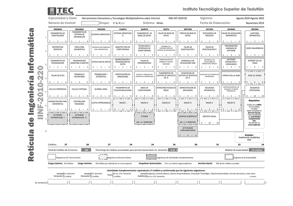 Retículade Ingeniería Informática IINF-2010-220